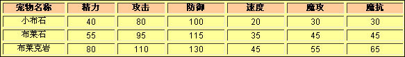 洛克王国小布石种族值