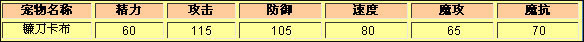 洛克王国镰刀卡布种族值
