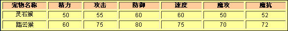洛克王国灵石猴种族值