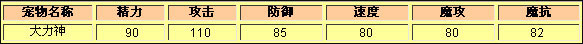 洛克王国大力神种族值