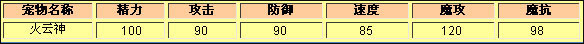 洛克王国火云神种族值