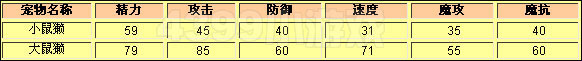 洛克王国小鼠瀨种族值