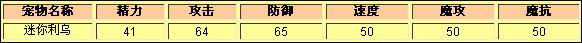 洛克王国迷你利乌种族值