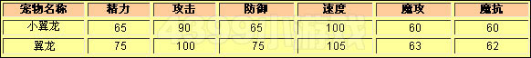 洛克王国小翼龙种族值