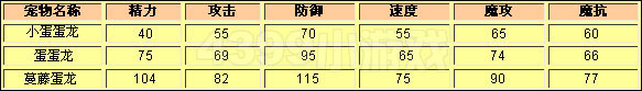 洛克王国小蛋蛋龙种族值