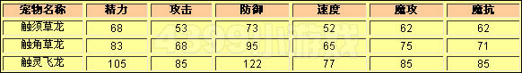 洛克王国触须草龙种族值