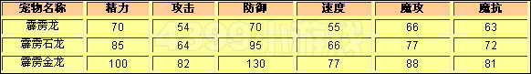 洛克王国霹雳龙种族值