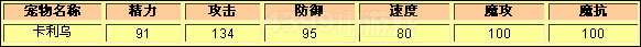 洛克王国卡利乌种族值