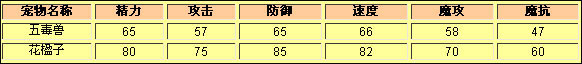 洛克王国五毒兽种族值