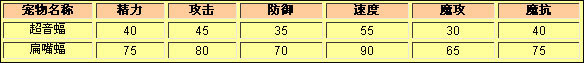 洛克王国超音蝠种族值
