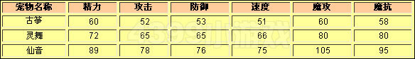 洛克王国古筝种族值