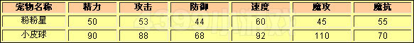 洛克王国粉粉星种族值