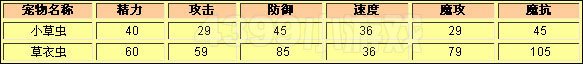 洛克王国小草虫种族值
