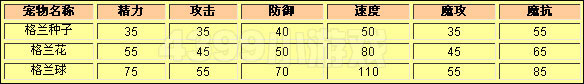 洛克王国格兰种子种族值