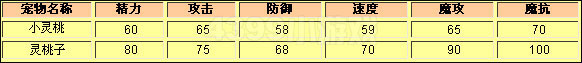 洛克王国小灵桃种族值