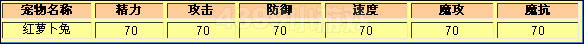 洛克王国红萝卜兔种族值