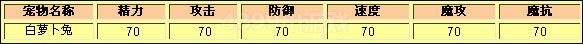 洛克王国白萝卜兔种族值