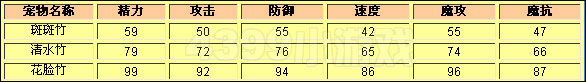 洛克王国斑斑竹种族值