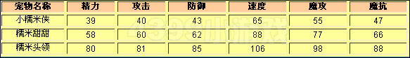 洛克王国小糯米侠种族值