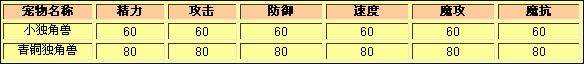 洛克王国小独角兽种族值