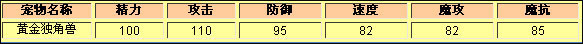 洛克王国黄金独角兽种族值