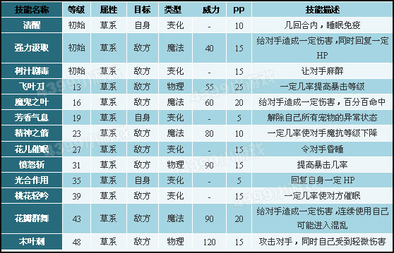洛克王国小糯米侠技能表