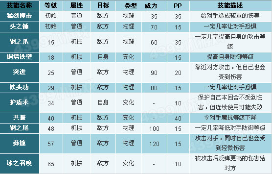 洛克王国机甲壳技能表