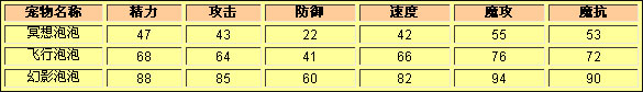 洛克王国冥想泡泡种族值