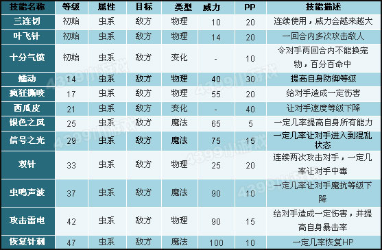 洛克王国雨天娃娃技能表