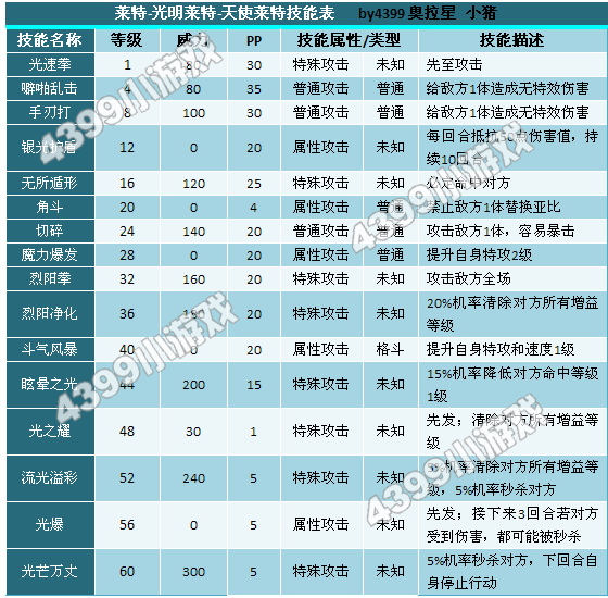 天使莱特技能表
