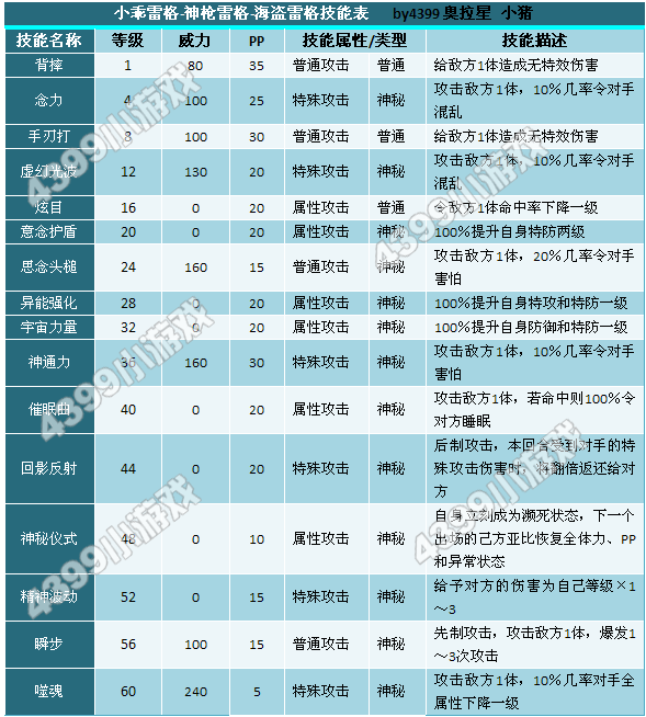 海盗雷格技能表