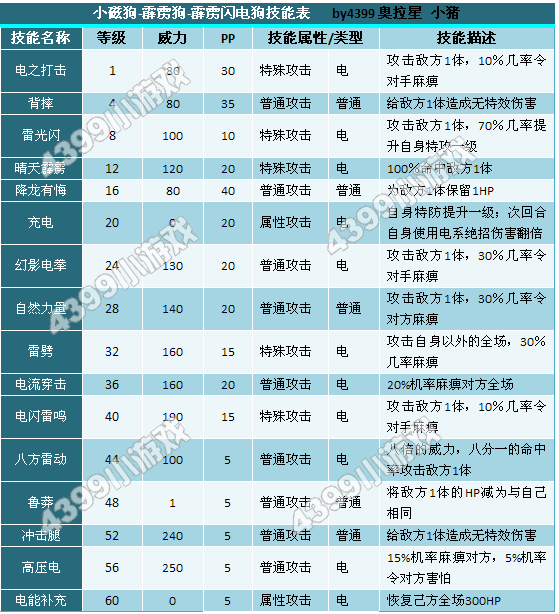 霹雳闪电狗