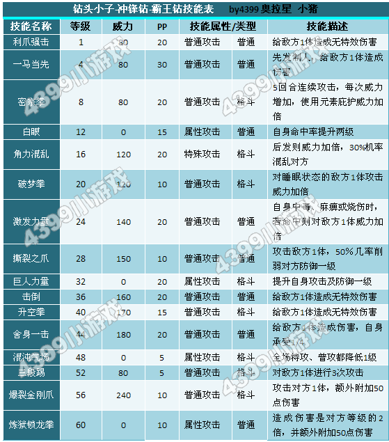 霸王钻技能表