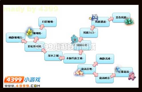 赛尔号2地图