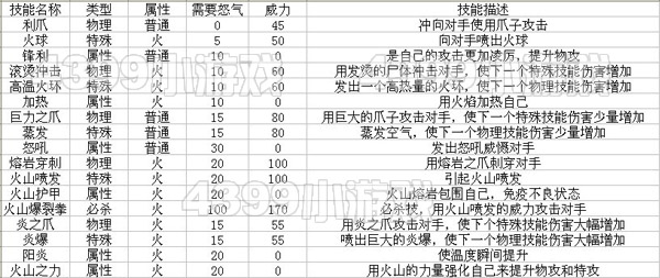 赛尔号2霍克技能是什么