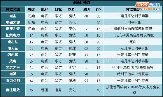 洛克王国电动长颈鹿技能表