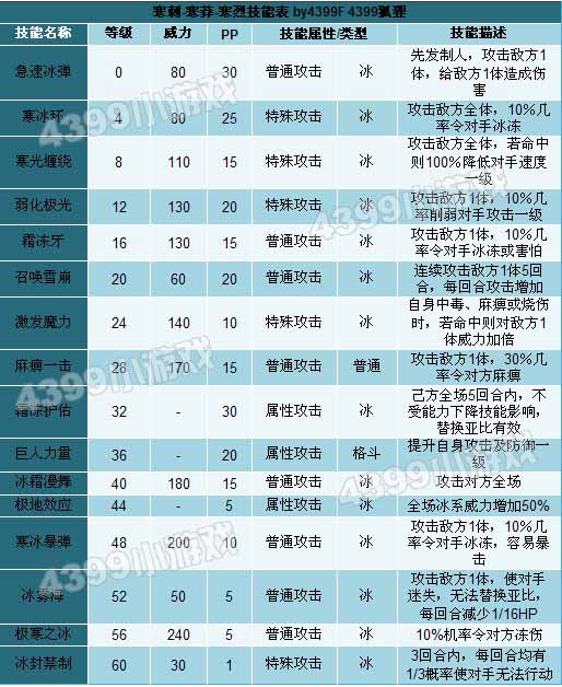 奥拉星寒烈技能表