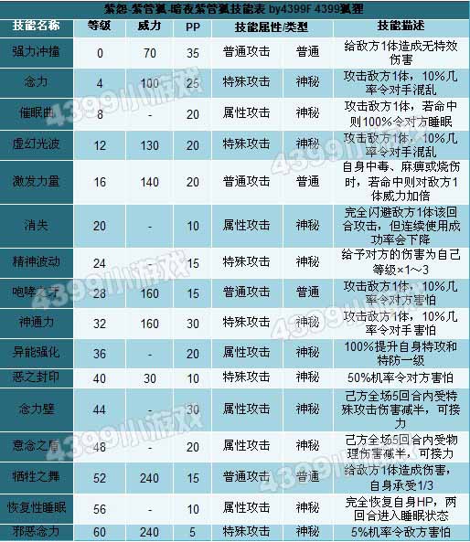 奥拉星暗夜紫管狐技能表