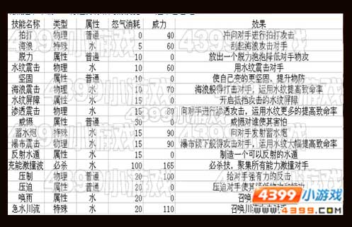 赛尔号2阿卡纳斯技能