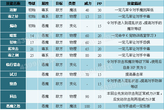 洛克王国红桃小丁技能表