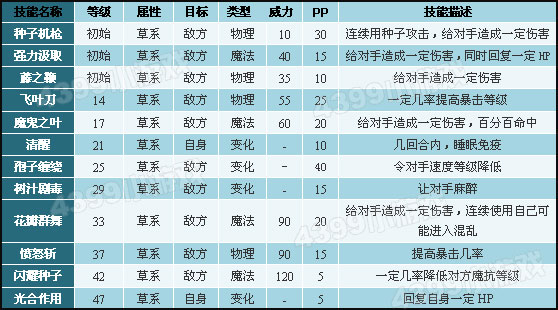 洛克王国绿洲猛犸象技能表
