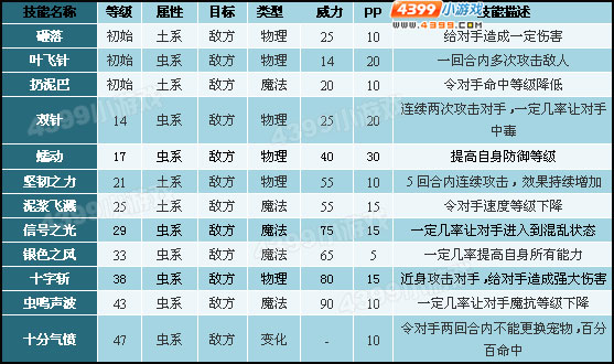 洛克王国松土艾斯技能表
