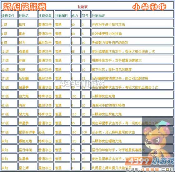 赛尔号2汤尼技能表