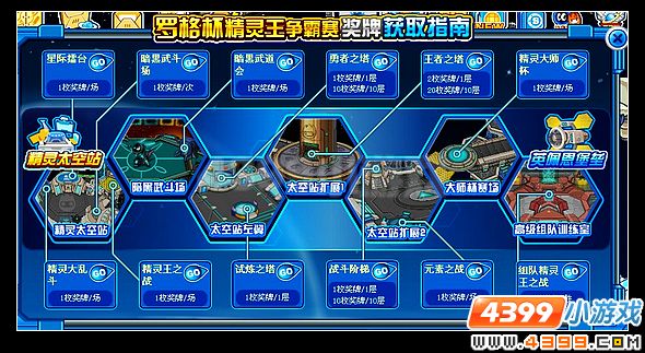 赛尔号罗格杯竞技战