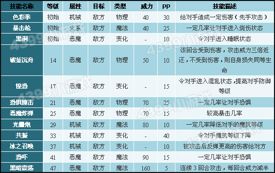 洛克王国黑暗盖迪技能表