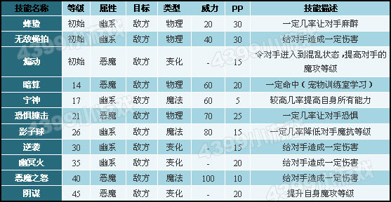 洛克王国幽暗蟹技能表