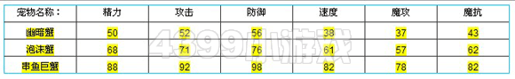 洛克王国幽暗蟹种族值