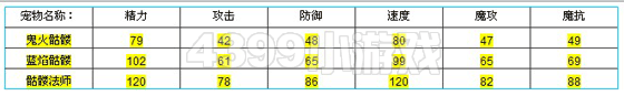 洛克王国鬼火骷髅种族值