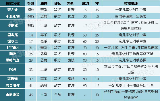 洛克王国幽影蛇技能表