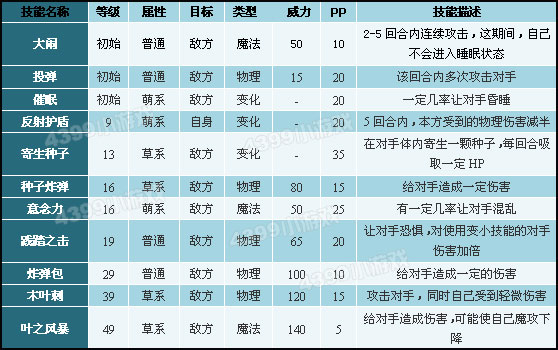 洛克王国蒲公英技能表